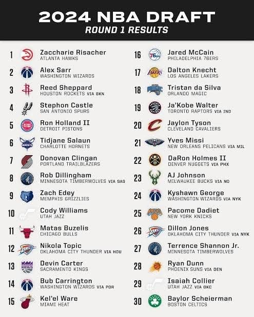 JeffGSpursZone's tweet photo. Mannnn redo this and you know Stephon Castle goes No. 1.... #nba #porvida #sanantonio (via mgm) https://t.co/wuVknUVUBr