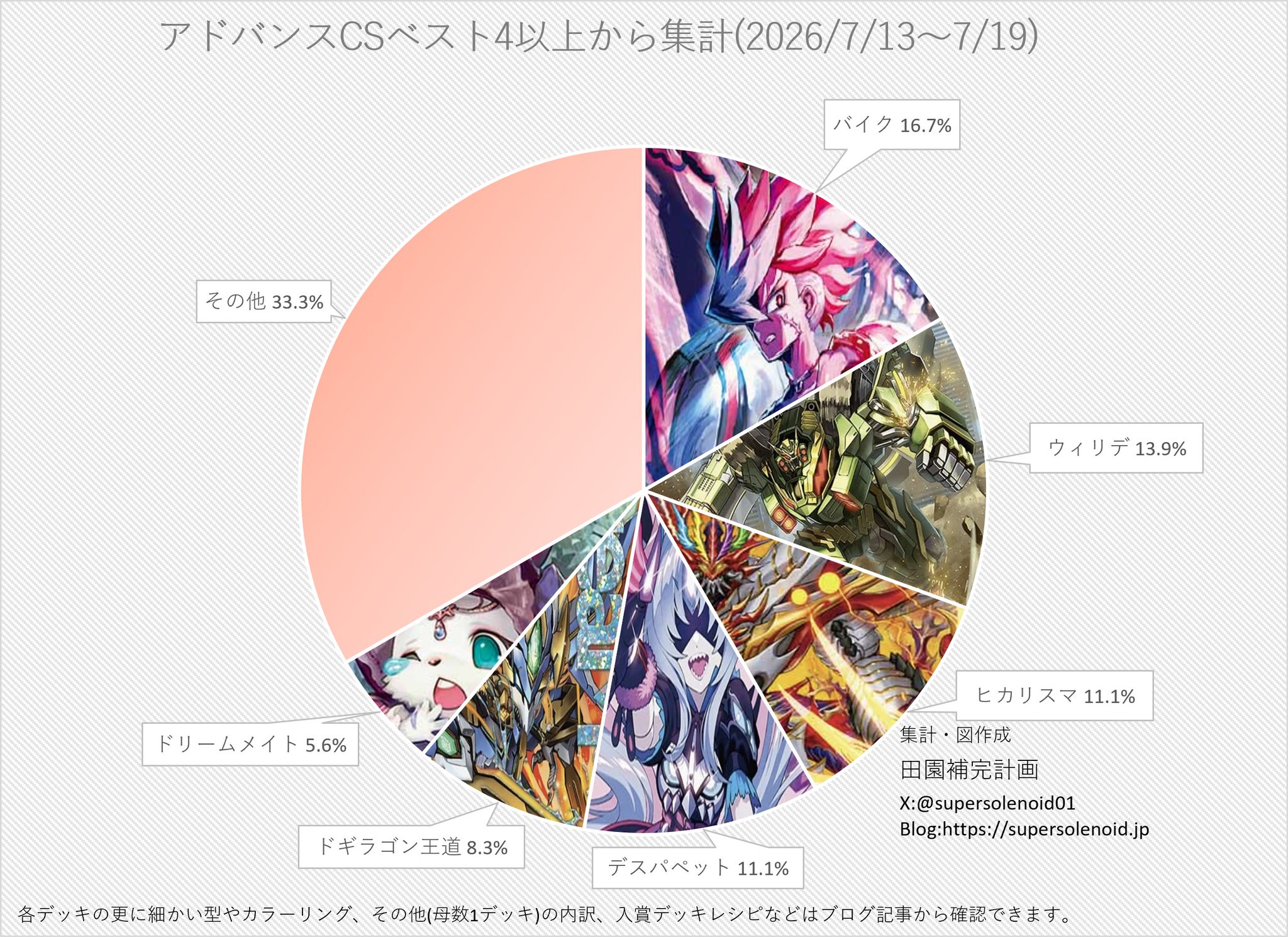 田園補完計画 on X: 