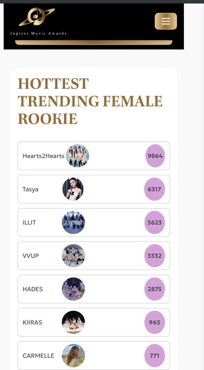JENNhttperror's tweet photo. Hello, Good morning neyshun!

For the Jupiter Music Awards 2026, the Top 20 artists from the Preliminary Round will officially proceed to the Semi-Final Round.

Since Carmelle finished safe inside the cut-off at Rank #7, she is officially moving forward!

When the Semi-Final Round (Round 2) opens on August 1, 2026, the vote counts for all 20 qualifying artists will reset to zero. From there, only the Top 5 artists will survive the next cut to make it to the Final Round.

Let’s vote for Carmelle Collado and let's bring her to the Final Round! 🔥