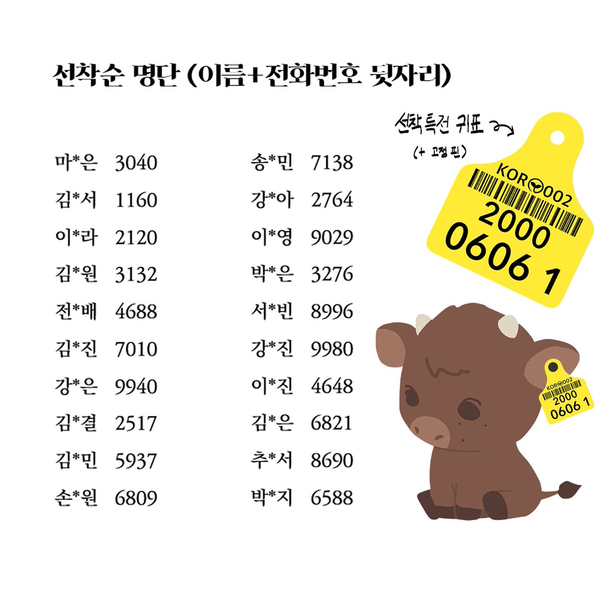leesonghyeok's tweet photo. 송혁이 귀표 선착 명단입니다. https://t.co/jieP2pRbNi