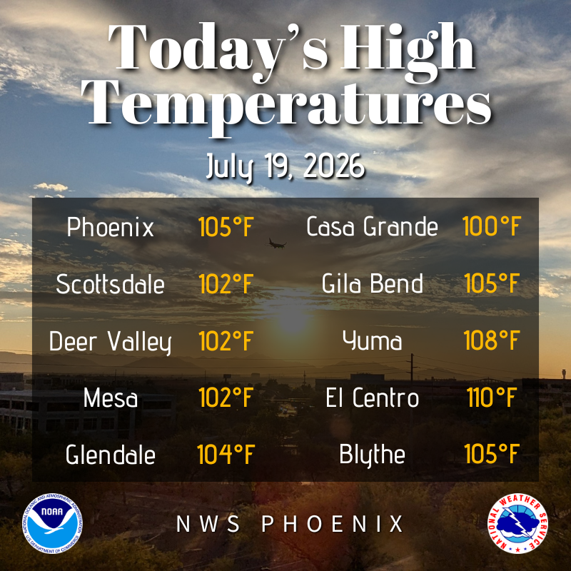 NWSPhoenix's tweet photo. Afternoon highs across the lower deserts were within a few degrees of the daily normals under partly cloudy to mostly sunny skies. A period of isolated showers and perhaps a few rumbles of thunder will be possible again across portions of the area tonight/Mon AM. #azwx #cawx https://t.co/yD4HRIXxHX