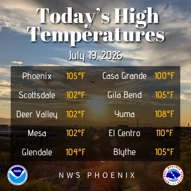Graphic listing observed afternoon high temperatures for 10 locations across the lower deserts.