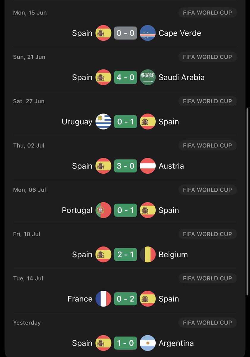 SrinathRoychow1's tweet photo. Only ONE goal conceded en route to World Cup glory. Spain were untouchable. 🧐🤯

#ESPARG https://t.co/cOMwnEMDbB