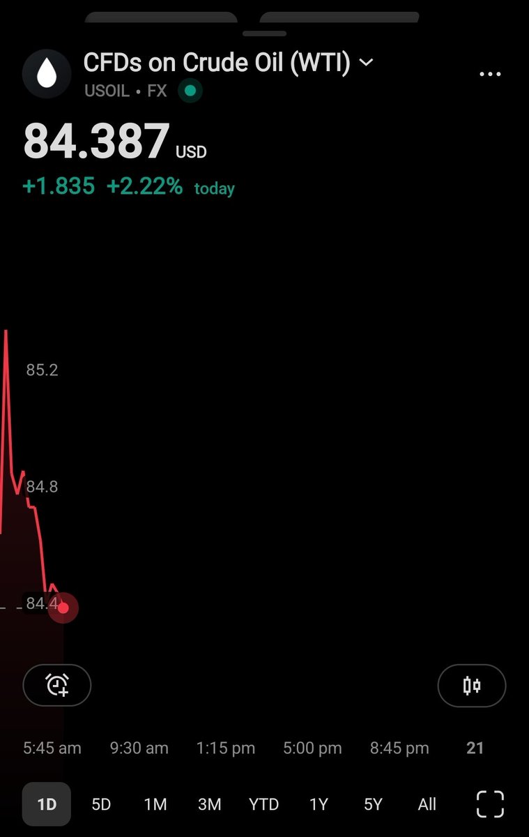 BaapofOption's tweet photo. High of $85.339

US OIL

Crude Oil WTI https://t.co/jDniHgLhYD
