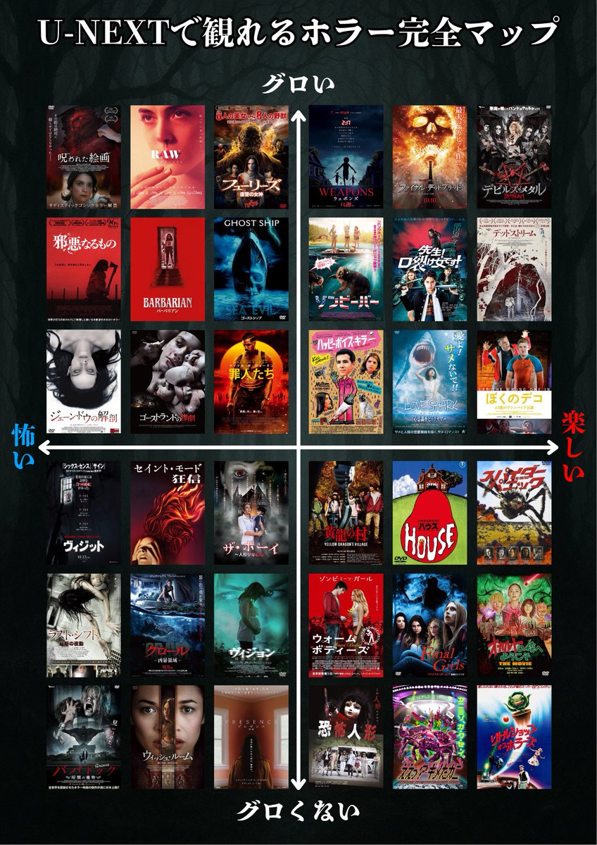 Pilly_Horror's tweet photo. 【保存版】 U-NEXTで観れるホラー完全マップ

U-NEXT見放題で観れるホラー映画を
“グ.ロさ×楽しさ”で完全分類しました！

・どれ観るか迷う人
・加入するか迷ってる人

これだけ見ればOKです👌 https://t.co/pjW2HQ1tLd