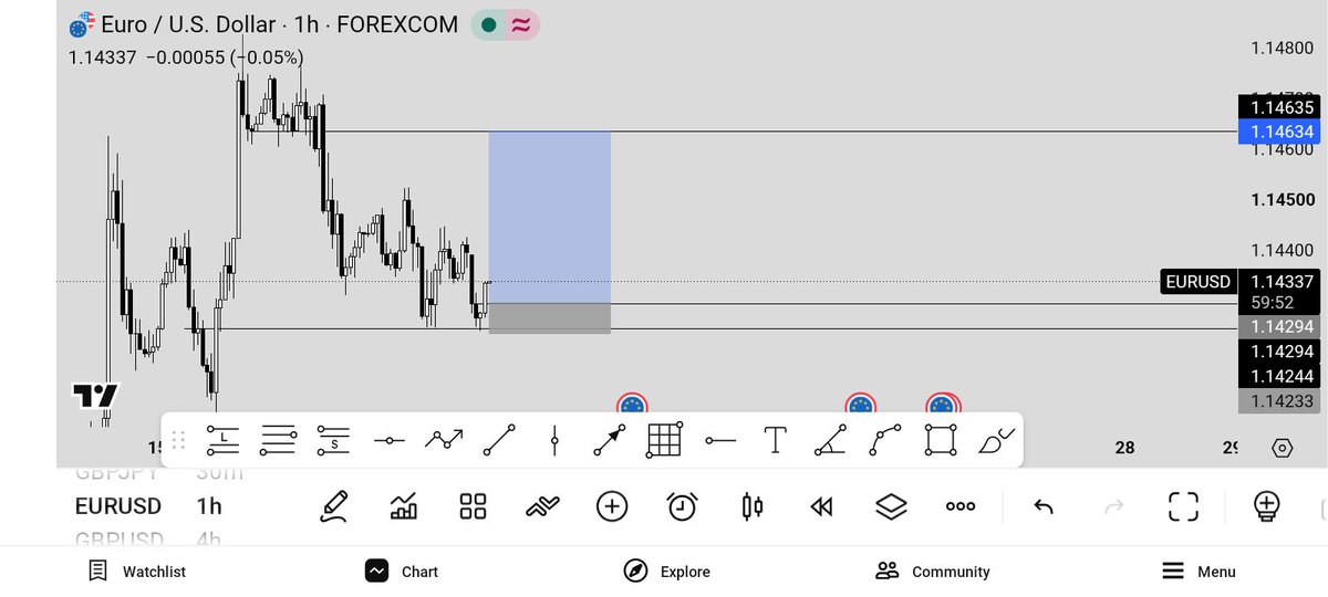 tobetradez's tweet photo. Got stopped out
New entry
#EURUSD #msnr https://t.co/R4k6Mfkiz1