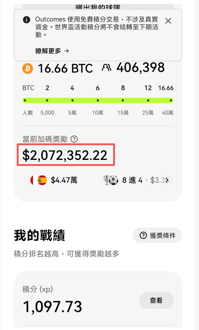BobZ117's tweet photo. @star_okx OKX 应该是这届世界杯做活动最“豪”的交易所了。狂撒200多万美金做活动！主要是0成本，大家押注毫无负担。赢了开心，输光了还能再去领积分继续玩。 https://t.co/4oXFQMehBD