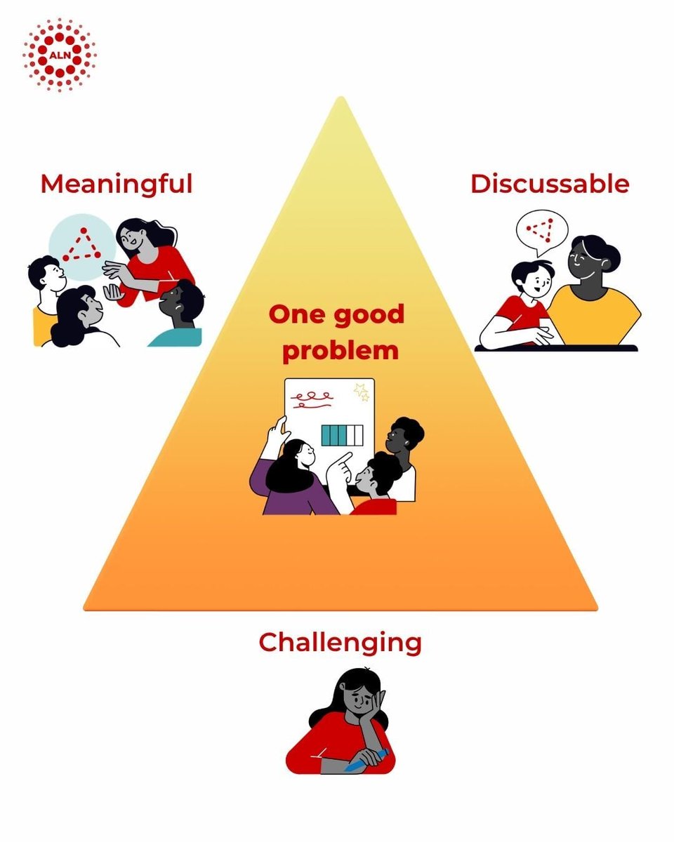 AllLearnersMath's tweet photo. A good math problem is meaningful, discussable, and challenging in the Goldilocks sense. 😉🍲
John Tapper's latest Founder's Corner breaks down why.
See for yourself: https://t.co/EEUzjb7YUP
#MathEducation #ProblemBasedLearning #ALN #AllLearnersNetwork https://t.co/szaOIzab9C