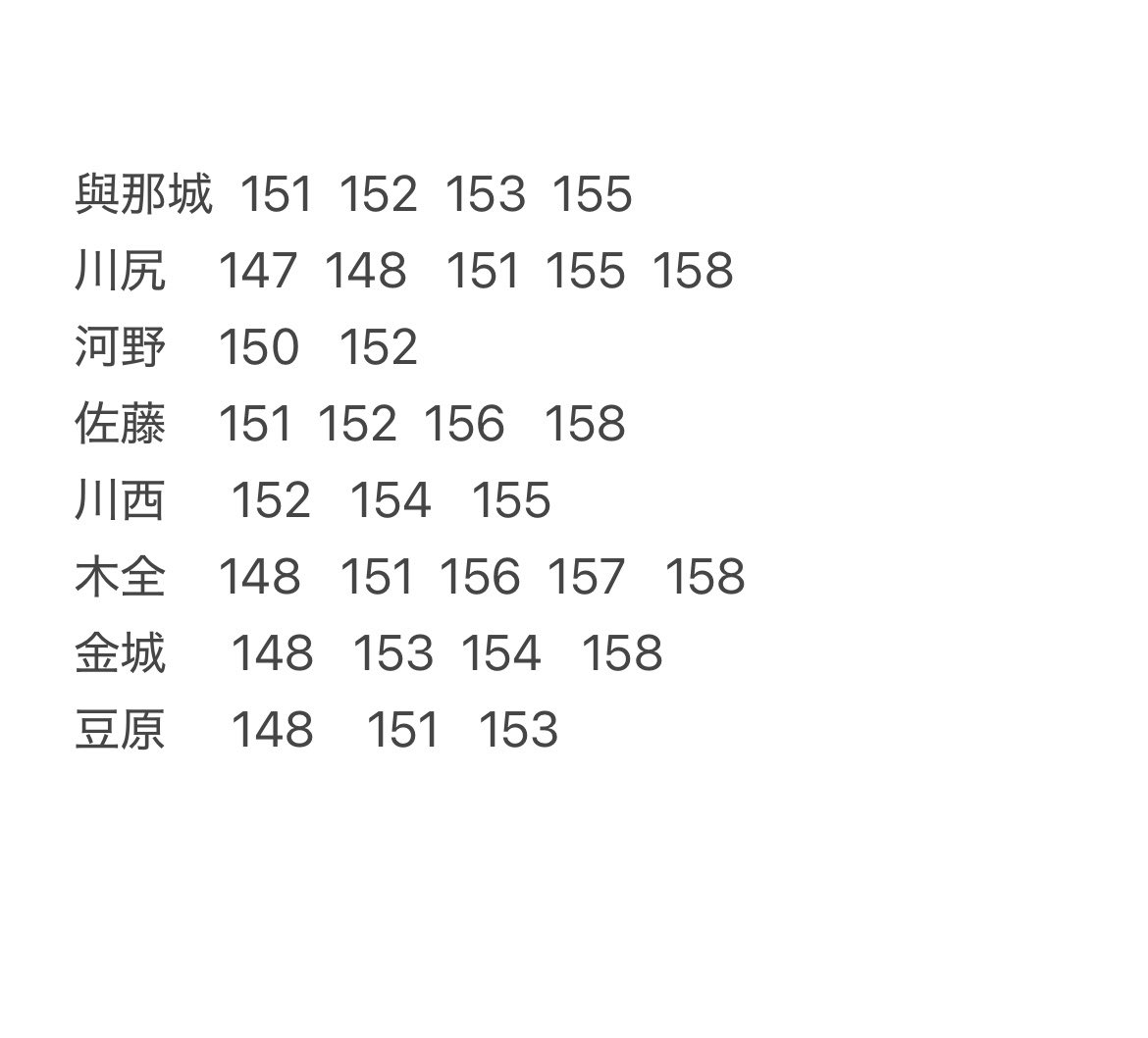 J01R11's tweet photo. 【交換】JO1DERSHOW 2026 EIEN 永縁 FINAL
【譲】與那城奨、川尻蓮、河野純喜、佐藤景瑚、川西拓実、木全翔也、金城碧海、豆原一成     写真のもの①
【求】  白岩瑠姫 ②
セルカ⇄セルカ
まとめ交換優先
本日13時以降に手渡し又は郵送
お気軽にお声掛けください。

 #JO1交換 https://t.co/KQ9Qsllt0G