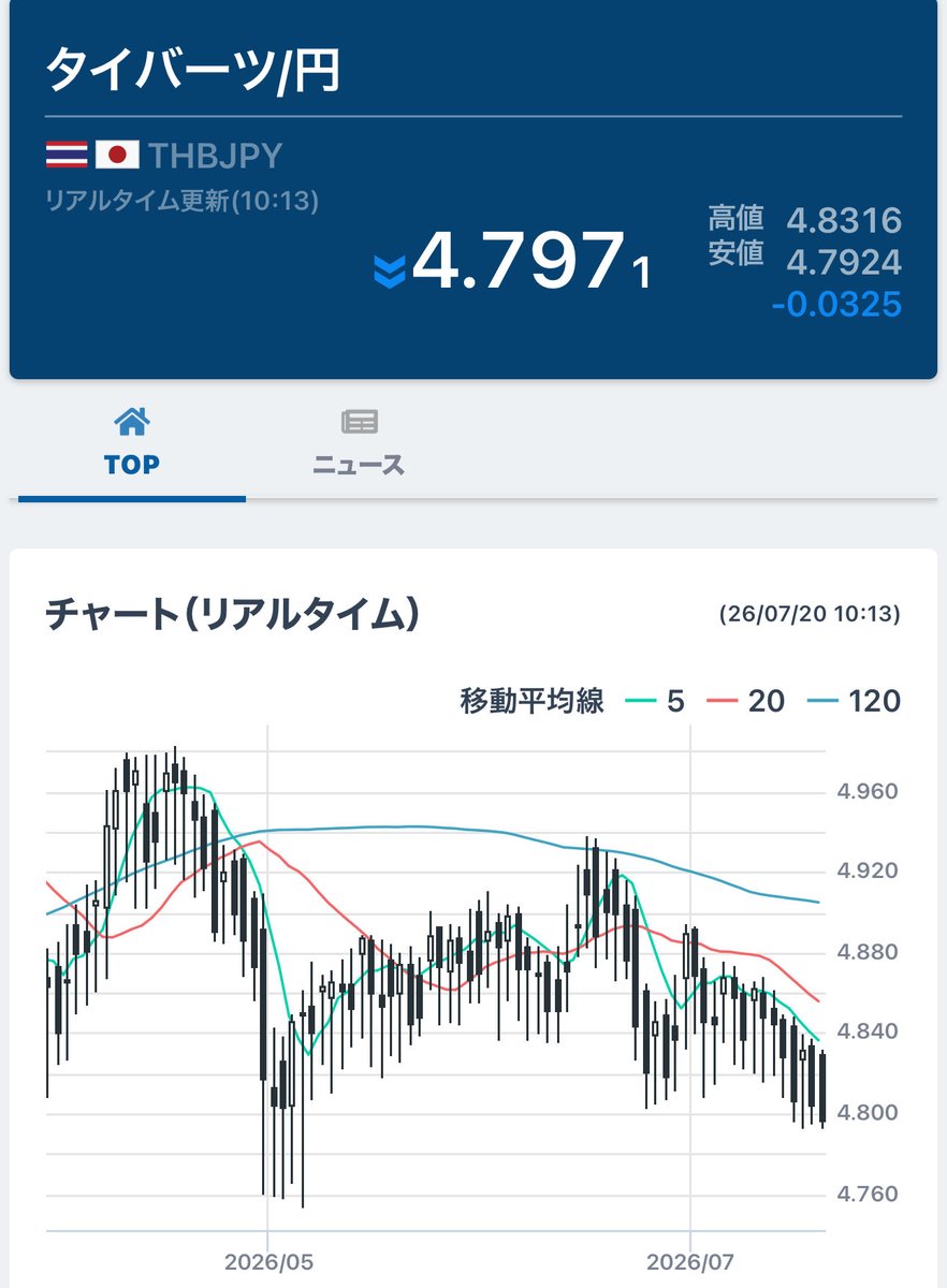 गणेश,🇹🇭現採サラリーマン生活 tweet media