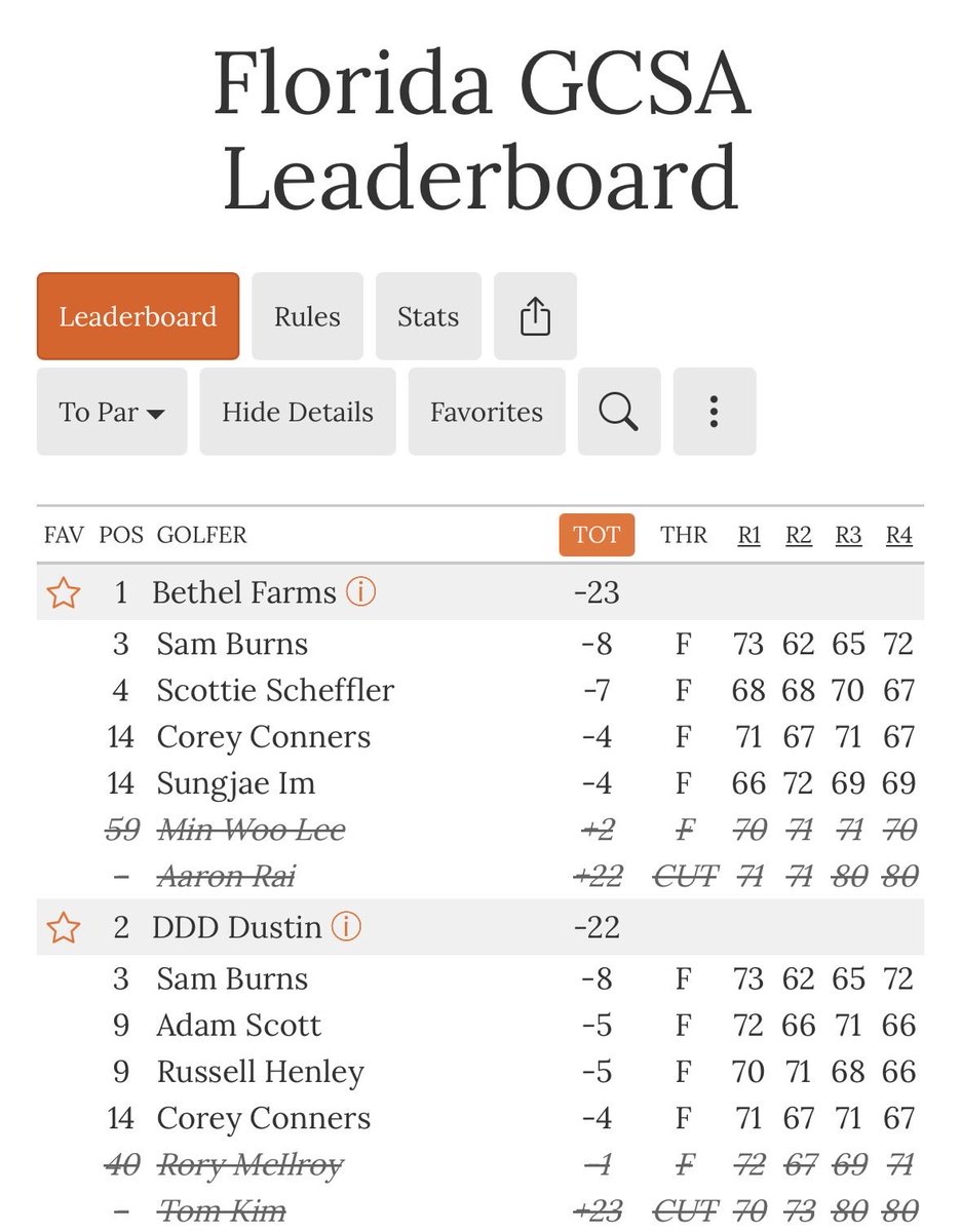 Florida GCSA tweet media