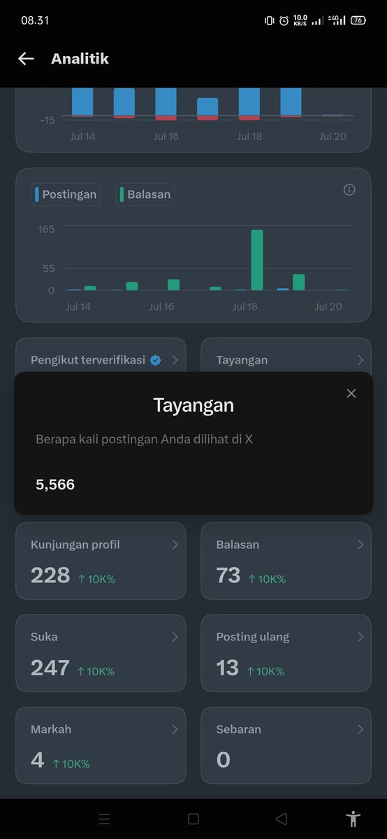 fathy_tyi4's tweet photo. Perjalanan masih jauh mungkin ada sedikit tumpangan supaya cepat samapi 5jt😂 https://t.co/hQQRt28Qup