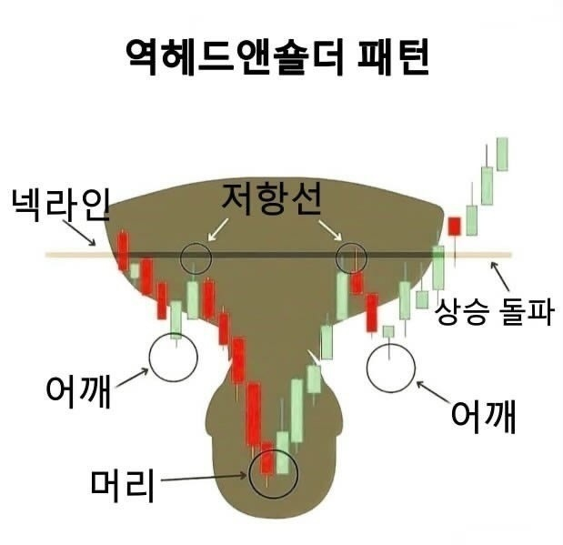 seeulat77905336's tweet photo. 주식 투자 초보자가 반드시 알아야 할 매매 원칙 📌

많은 투자자들이 손실 구간에서 흔들리고,
수익 구간에서 욕심 때문에 타이밍을 놓칩니다.
중요한 것은 예측이 아니라
 나만의 기준을 지키는 것입니다.

📉 하락 구간 대응법
-10% 하락 → 기존 보유 유지
-20% 하락 → 10% 추가 매수
-30% 하락 → 30% 추가 매수

📈 상승 구간 대응법

+10% 상승 → 계속 보유
+20% 상승 → 보유 유지
+30% 상승 → 10% 일부 매도
+40% 상승 → 20% 일부 매도
+50% 상승 → 30% 일부 매도
+60% 상승 → 40% 일부 매도
+100% 상승 → 전량 매도 검토
단순해 보이지만,
 장기 투자에서 가장 중요한 것은 감정이 아닌 원칙입니다.