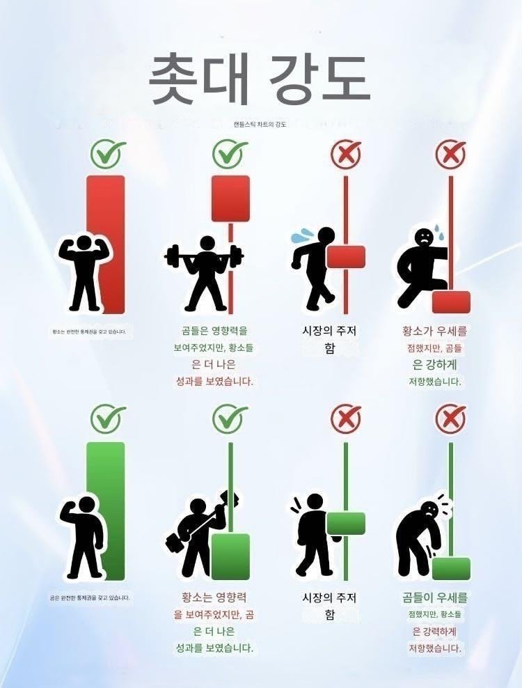 seeulat77905336's tweet photo. 주식 투자 초보자가 반드시 알아야 할 매매 원칙 📌

많은 투자자들이 손실 구간에서 흔들리고,
수익 구간에서 욕심 때문에 타이밍을 놓칩니다.
중요한 것은 예측이 아니라
 나만의 기준을 지키는 것입니다.

📉 하락 구간 대응법
-10% 하락 → 기존 보유 유지
-20% 하락 → 10% 추가 매수
-30% 하락 → 30% 추가 매수

📈 상승 구간 대응법

+10% 상승 → 계속 보유
+20% 상승 → 보유 유지
+30% 상승 → 10% 일부 매도
+40% 상승 → 20% 일부 매도
+50% 상승 → 30% 일부 매도
+60% 상승 → 40% 일부 매도
+100% 상승 → 전량 매도 검토
단순해 보이지만,
 장기 투자에서 가장 중요한 것은 감정이 아닌 원칙입니다.