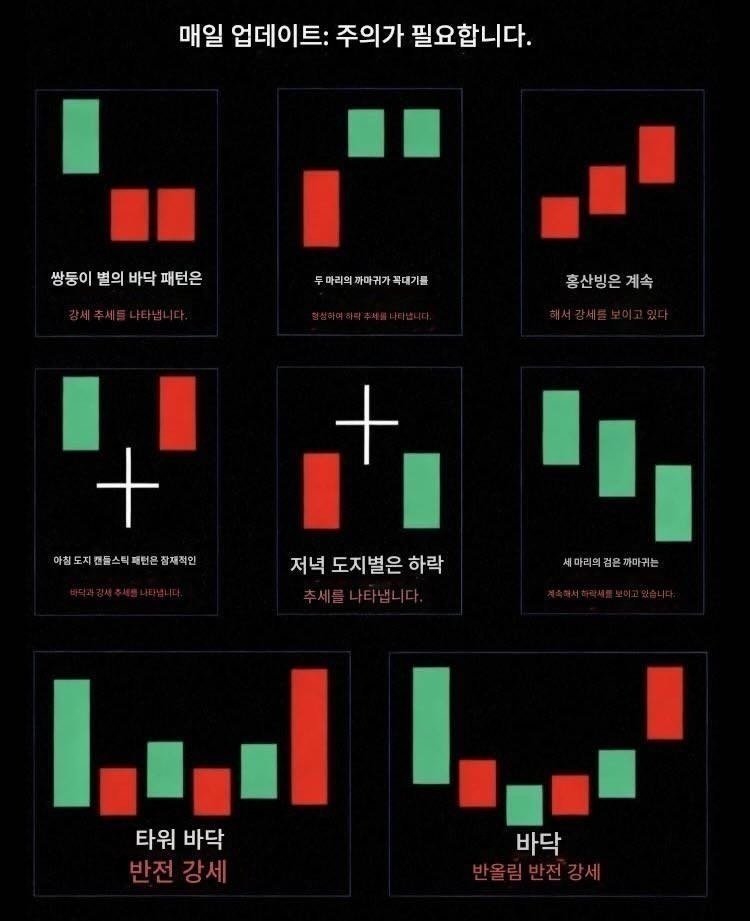 seeulat77905336's tweet photo. 주식 투자 초보자가 반드시 알아야 할 매매 원칙 📌

많은 투자자들이 손실 구간에서 흔들리고,
수익 구간에서 욕심 때문에 타이밍을 놓칩니다.
중요한 것은 예측이 아니라
 나만의 기준을 지키는 것입니다.

📉 하락 구간 대응법
-10% 하락 → 기존 보유 유지
-20% 하락 → 10% 추가 매수
-30% 하락 → 30% 추가 매수

📈 상승 구간 대응법

+10% 상승 → 계속 보유
+20% 상승 → 보유 유지
+30% 상승 → 10% 일부 매도
+40% 상승 → 20% 일부 매도
+50% 상승 → 30% 일부 매도
+60% 상승 → 40% 일부 매도
+100% 상승 → 전량 매도 검토
단순해 보이지만,
 장기 투자에서 가장 중요한 것은 감정이 아닌 원칙입니다.