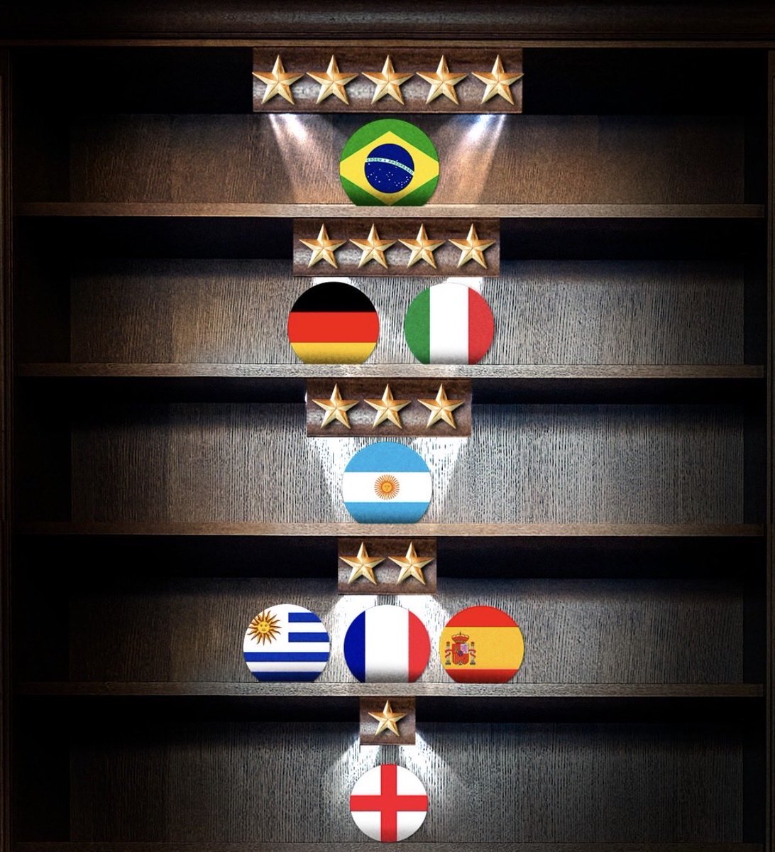 a7dvic's tweet photo. 24 سنة والبرازيل غائبة عن التتويج بكاس العالم لكن لم يستطع احد ان يصل إلى ما وصلته البرازيل 

الشمس التي لا تغيب ستشرق قريبا باذن الله https://t.co/OYBYvSNv1g