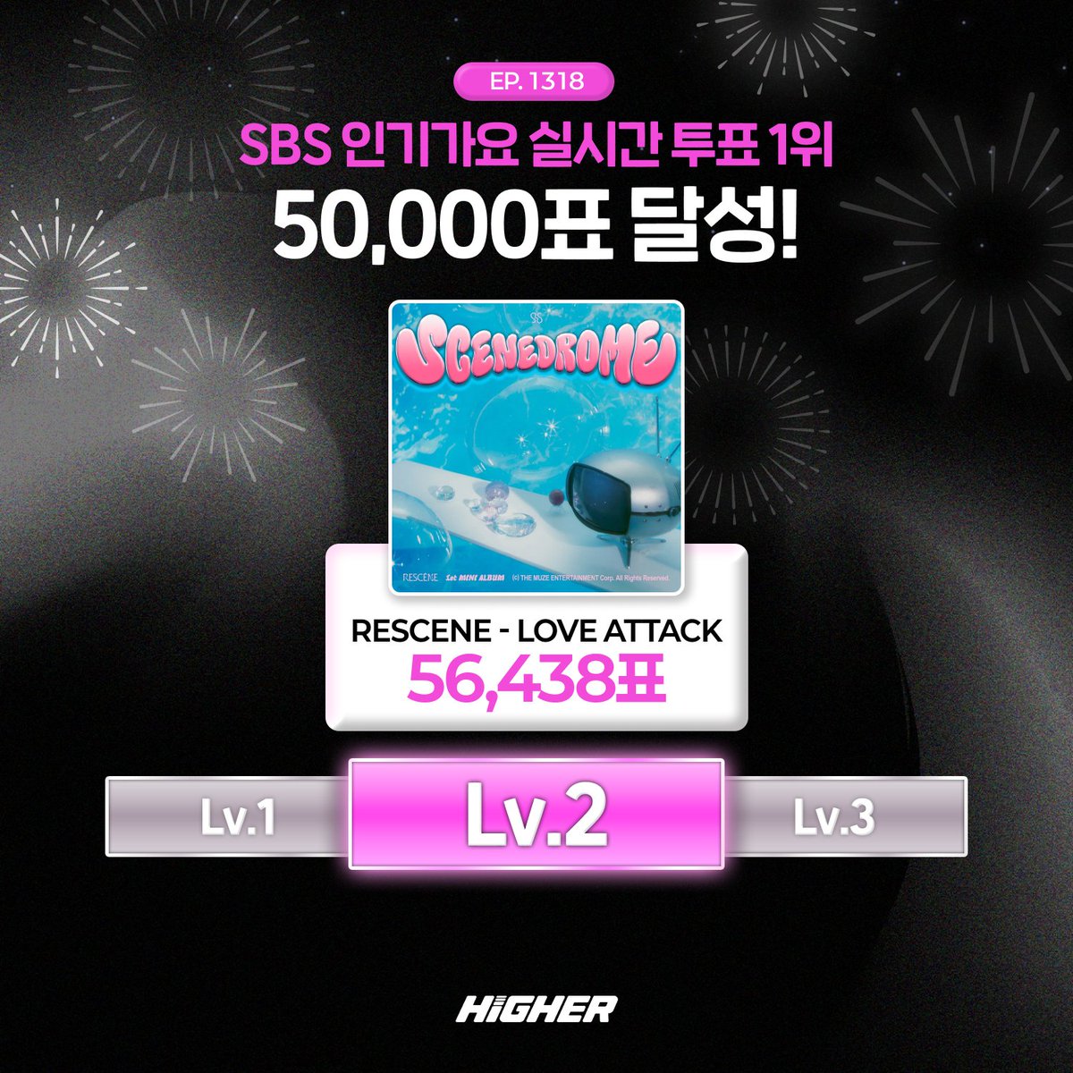 HIGHER_twt's tweet photo. RESCENE 🩷 REMINE !!

HIGHER에서 진행한 SBS 인기가요 1318회 실시간 투표에서
RESCENE를 향한 투표수가 무려 5만표를 달성하며
레벨업 리워드가 확정되었습니다! 🔥

8월 2일!
도쿄 신주쿠 유니카 비전에서 RESCENE의 인기가요 실시간 투표 1위 소식이 퍼져나갑니다 🎉

이 기적같은 순간은 #REMINE #리마인 의 열정과 사랑으로 완성되었습니다 💕

💌 실시간 레벨업 리워드 안내
일정: 2026년 8월 2일(일)
장소: 도쿄 신주쿠 유니카 비전
RESCENE의 인기가요 실시간 투표 1위 광고가 송출됩니다!

📬 전광판 광고에 함께할 축하 시안을 보내주세요!
📅 마감: ~ 7월 22일(수) 23:59(KST)
🔗 접수 링크: https://t.co/lfY9z0OldL

RESCENE 🩷 REMINE !!

HIGHERで実施されたSBS「人気歌謡」第1318回リアルタイム投票で、
RESCENEへの投票数がなんと5万票を達成し、
レベルアップリワードが確定しました！🔥

8月2日！
東京・新宿 ユニカビジョン にて、
RESCENEの人気歌謡リアルタイム投票1位獲得のお知らせが放映されます！🎉

この奇跡のような瞬間は、#REMINE の皆さんの情熱と愛があってこそ実現しました💕

💌 リアルタイム レベルアップリワードのご案内
📅 日程： 2026年8月2日（日）
📍 場所： 東京・新宿 ユニカビジョン

RESCENEの「人気歌謡」リアルタイム投票1位記念広告が放映されます！

📬 電光掲示板広告に掲載するお祝いデザインを募集します！
📅 応募締切： ～7月22日（水）23:59（KST）
🔗 応募フォーム： https://t.co/lfY9z0OldL

#RESCENE #리센느 #リセンヌ #LOVEATTACK #인기가요 #전광판_리워드