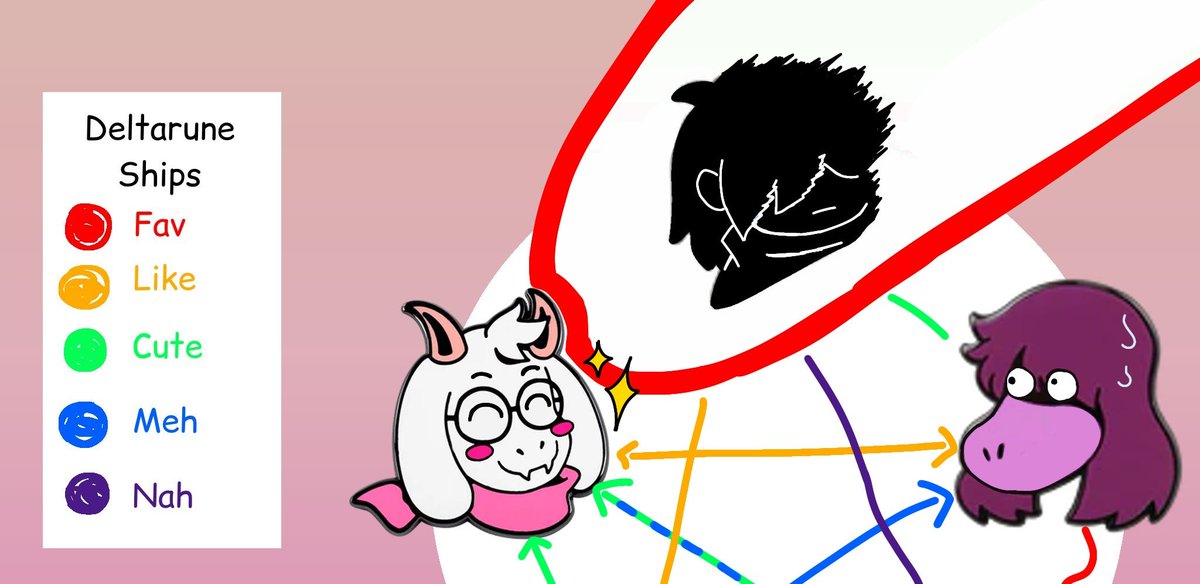 ✧/𝑺𝒕𝒂𝒓𝒓! 🐏 tweet media
