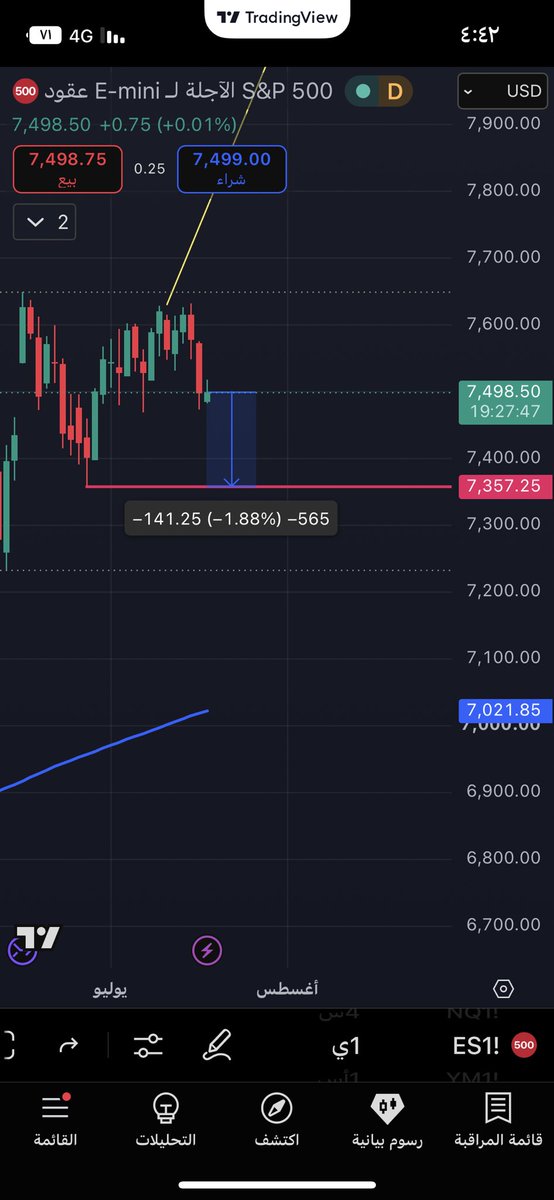 katab7266's tweet photo. $spx اتوقع والله اعلم يجيبها الاسبوع هذا https://t.co/5BCeoKFW4V
