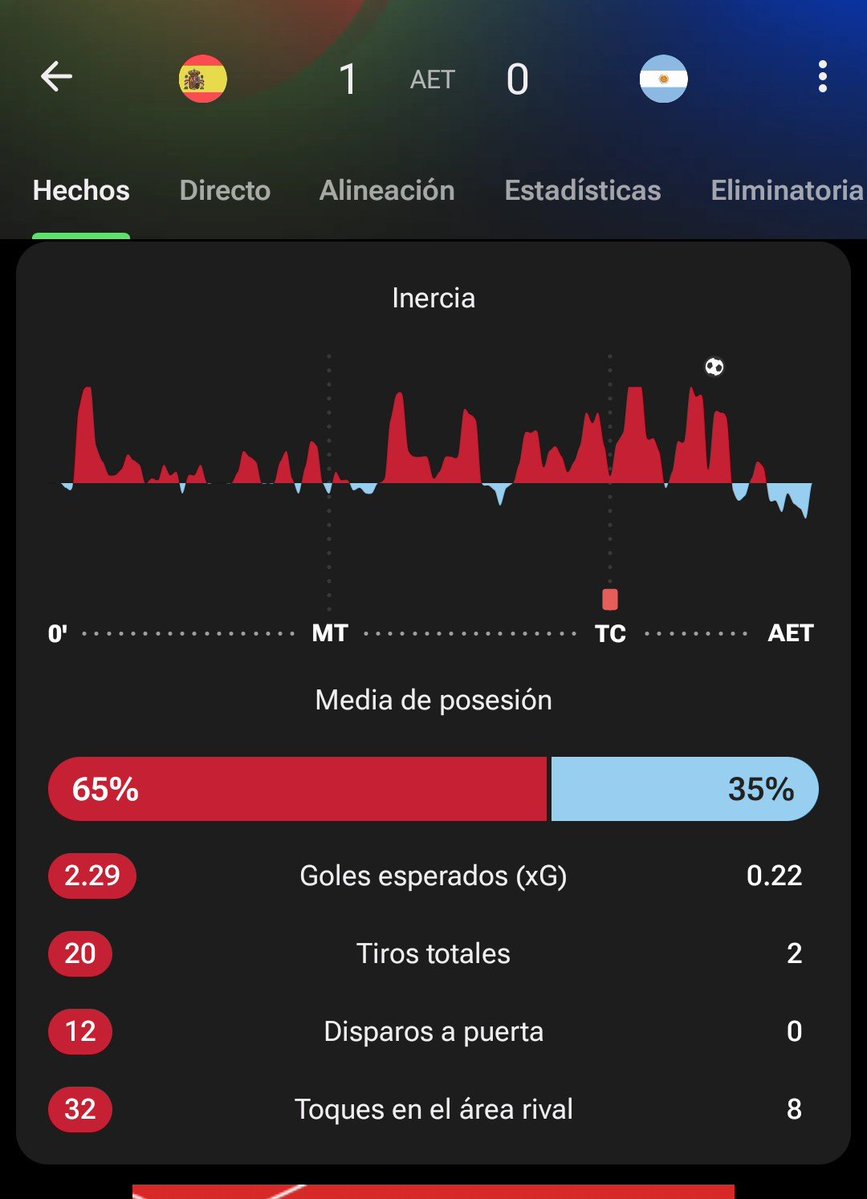 cronosmend0za's tweet photo. Es que ve esto cabrón, una de las peores actuaciones en la historia de las finales, cagones y malos perdedores. https://t.co/geSZLHNibg