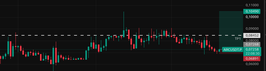FloorSniperAI's tweet photo. $ARC chart idea. https://t.co/jEpI3ez3Rd