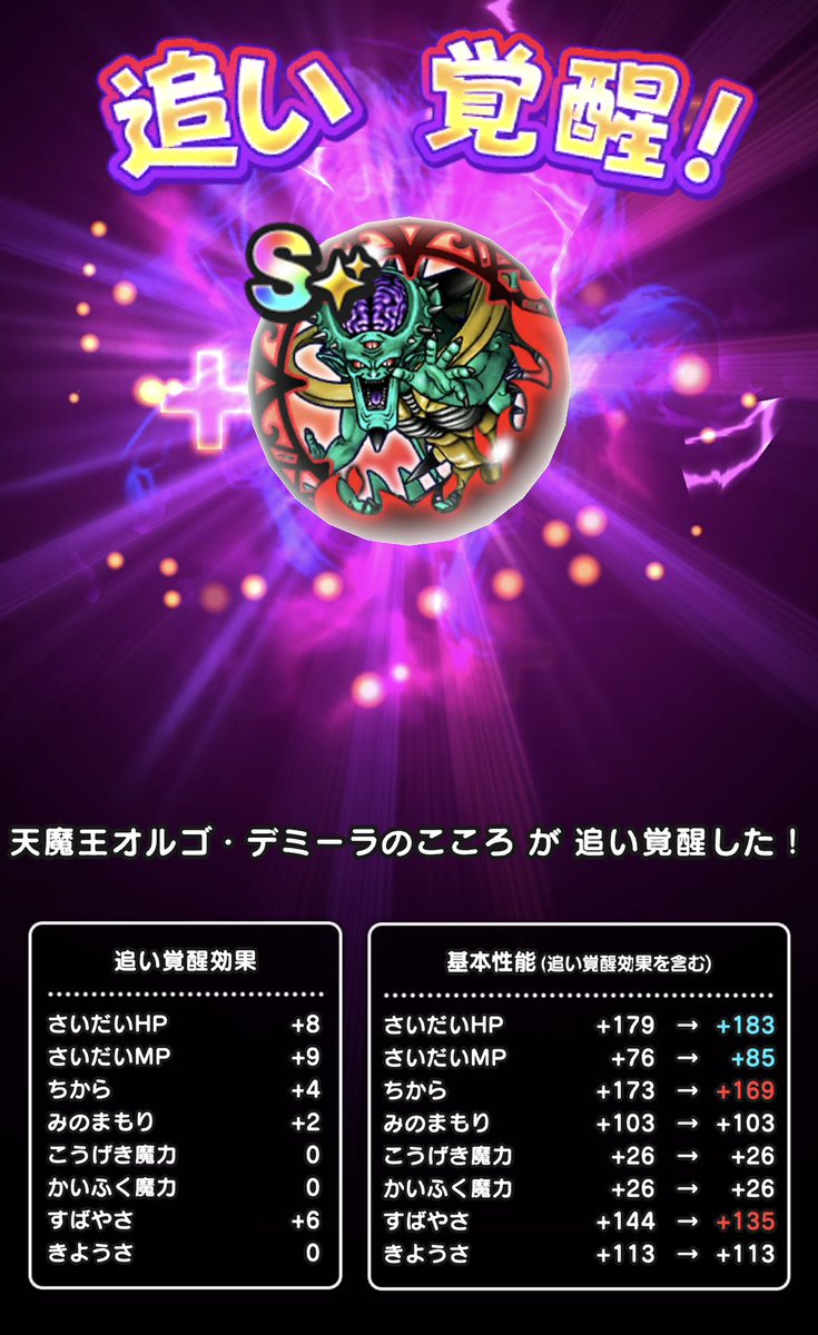 Naphael_channel's tweet photo. 【天魔王オルゴ・デミーラ 追い覚醒】
ちから&すばやさMAX
出るまで追い覚醒
累計回数:147回
現在ステータス
ちから +8
すばやさ +15MAX
やってやるって🔥
#ドラクエウォーク
#ドラクエ7
#DQウォーク周年
#DQW
#天魔王オルゴデミーラ
#覚醒
#追い覚醒
#REWALK
#DQウォーク https://t.co/VwToFTeXqG