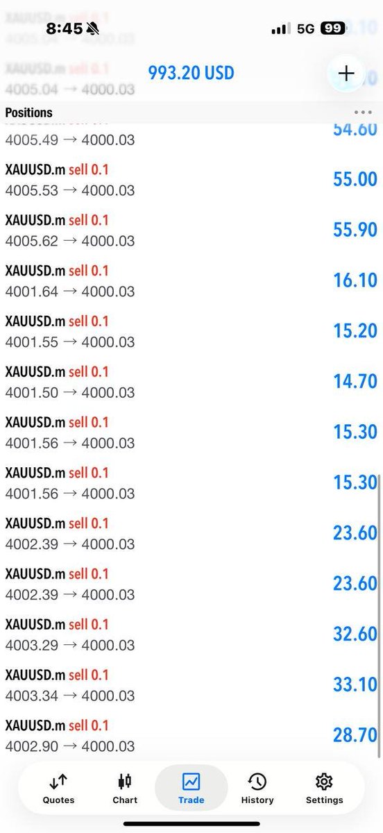 AlphaForex10 tweet picture