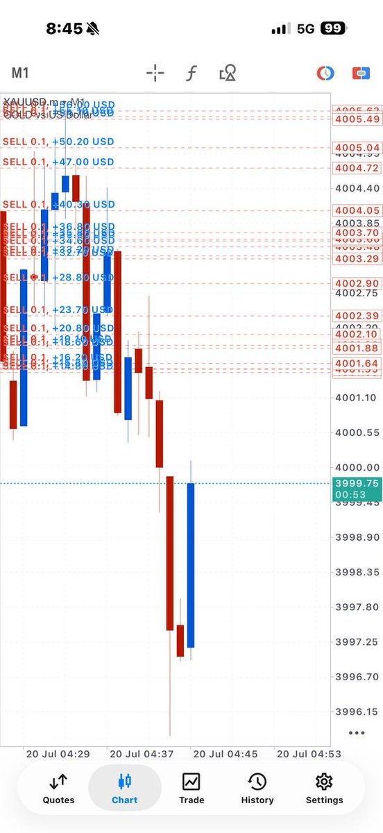 AlphaForex10 tweet picture