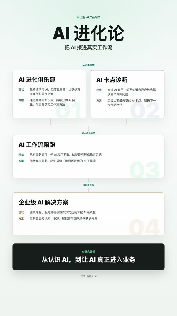 wangzaimedia's tweet photo. 我是谁？
汪仔，做创始人AI 培训+AI 工作流搭建

主做 AI、教育、留学、传媒、艺术行业

10 年内容创作+新媒体运营经验，3 年 AI 深度应用

我提供什么？
💁‍♀️线上社群不限期：
汪仔AI 进化俱乐部 199

🧏‍♀️AI &商业&内容卡点诊断：
线上 499/h
线下 999/h
很快会涨价，不约饭不约咖啡不缺朋友❌

👩‍💻创始人 AI +IP 获客工作坊
4980/天，可为企业定制培训

👩‍🎓企业 AI 工作流搭建：9999+，具体业务具体分析

🫧我的梦想：
创业+创作
去斯坦福读 MBA
拍电影投戛纳