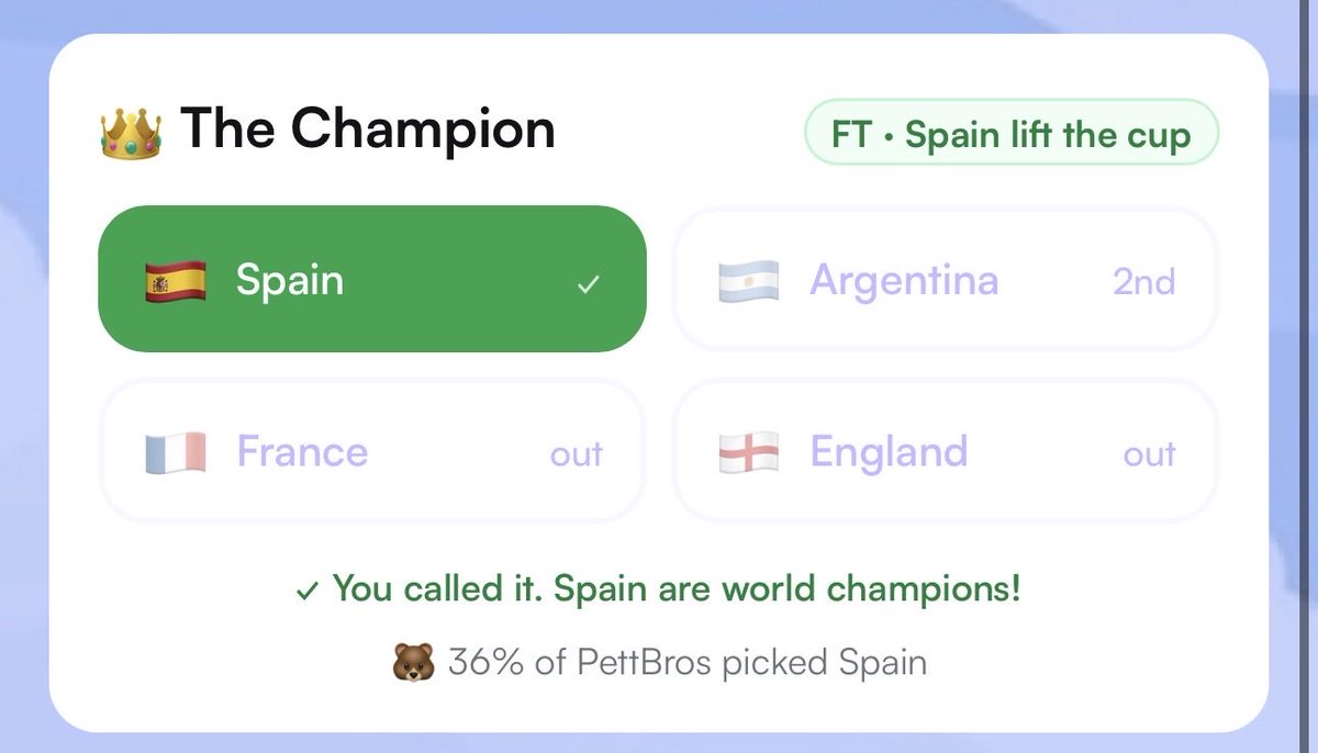 pett_ai's tweet photo. Show me your picks, I want to see how many of you picked Spain https://t.co/IwyZxngvSe
