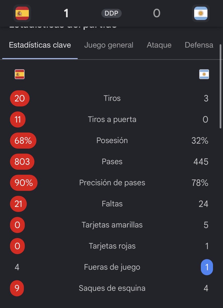 codgame81127894's tweet photo. @de_river13091 @ArchivoVAR Venga a llorar a casa chaval, ni robando habéis podido chutar a puerta siquiera, vaya vergüenza de fútbol q jugáis, si se le puede llamar jugar a eso https://t.co/kspjeRPT10