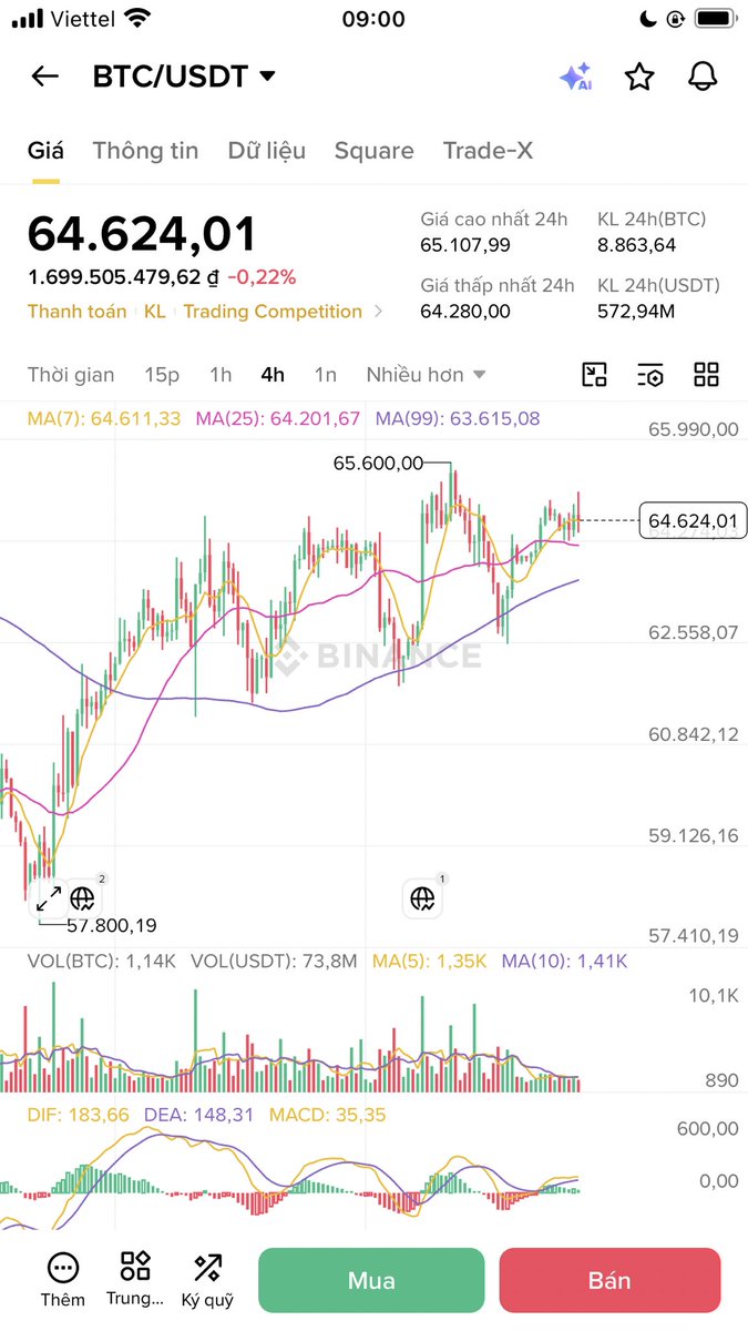 e_sanh's tweet photo. Bitcoin đang đà phục hồi tốt mà điểm sợ hãi còn cao vậy nhỉ ?
Chúng ta có nên tham lam ngay lúc này không ?
#BTC
#Crypto_web3 https://t.co/cJn53spdnC