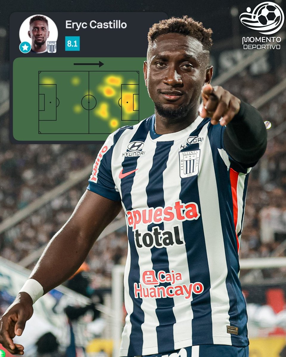 MDeportivope's tweet photo. 🔥🐍 Eryc Castillo fue figura de Alianza Lima en la victoria 2-1 ante Sport Huancayo por la fecha 1 del Torneo Clausura:

⏱️ 89' minutos jugados
⚽️ 2 goles (3 tiros al arco)
👟 41 toques de balón
🎯 78% precisión 14/18
⚔️ 1/5 duelos ganados
🛡️ 2 recuperaciones
📈 8.1 @SofascoreLA https://t.co/yBnWpIbdIV