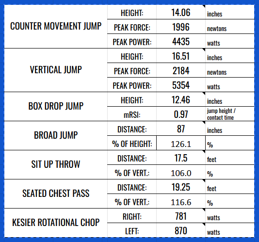 g3stevens's tweet photo. Symbiotic Training Center April 2026 Assessments
Grip Strength: R-90.4 | L-96.6 https://t.co/8SesCZcVd3