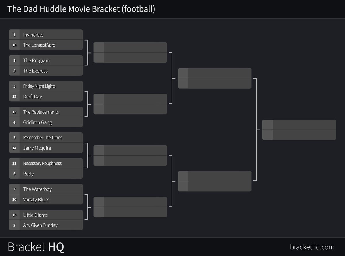 THEDADHUDDLE's tweet photo. Tomorrow begins our Sports movie bracket. This is tomorrows bracket. Football movies! This is gonna be a blast! make suer to come in and try to sway our opinions on what movie should win! #thedadhuddle #Football #movies #brackets #fun #bracketchallenge #sports #fatherhood https://t.co/4FNb6oiiEx