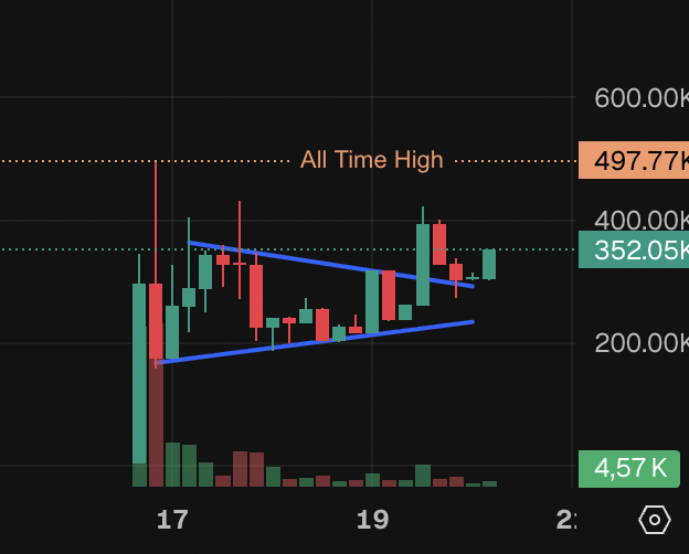 Crypto_peet's tweet photo. People will study the stealth launch of $slippy

Did you fade? Or did you saw this insane runner early? 

0xf0568863195770965a6d8abb0aa87f4314b80320 https://t.co/yO7349nktY