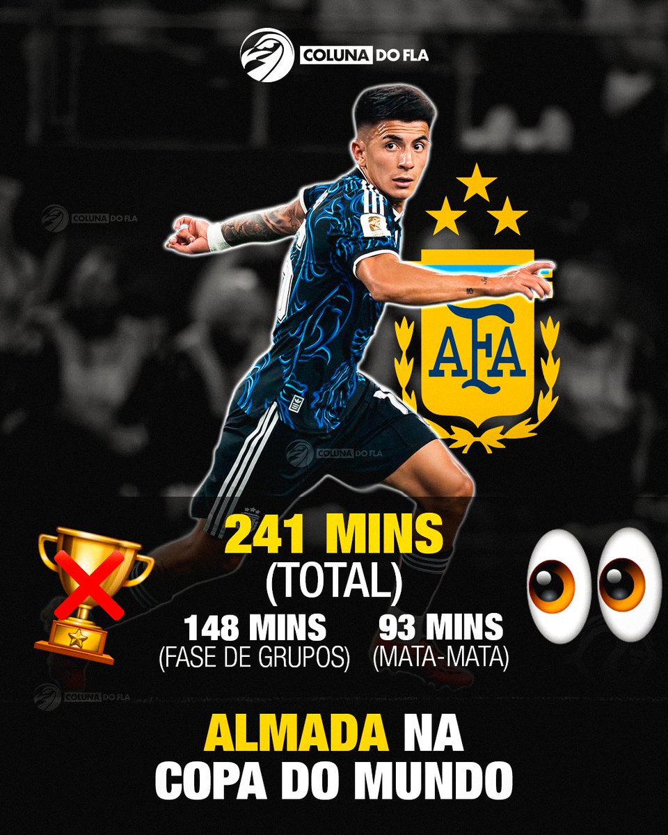 ColunadoFla's tweet photo. 🚨 CENÁRIO SEGUE O MESMO!

Thiago Almada encerrou a Copa do Mundo sem mudar o próprio status no mercado. 👀

🇦🇷 O meia somou 241 minutos em campo: 148 na fase de grupos (61%) e apenas 93 no mata-mata (39%).

✍️ Enquanto isso, o Flamengo segue tentando a contratação do argentino. https://t.co/XAlSpiUCzK