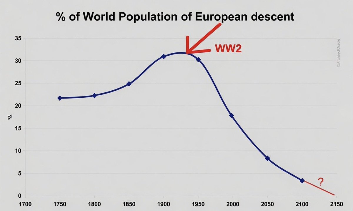 ArchitectOracle's tweet photo. Winning WW2 be like: https://t.co/ubRu8zyLHq