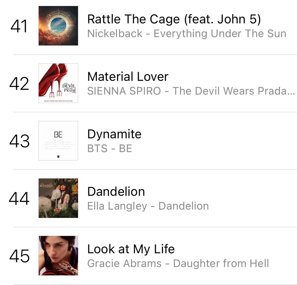 btschartsxdaily's tweet photo. 🚨 #BTS's "Dynamite" has re-entered the US iTunes chart at #43 following their World Cup halftime show performance! 🇺🇸

#BTSXWorldCup2026
#BTSHALFTIMESHOW https://t.co/OhTciEyYss