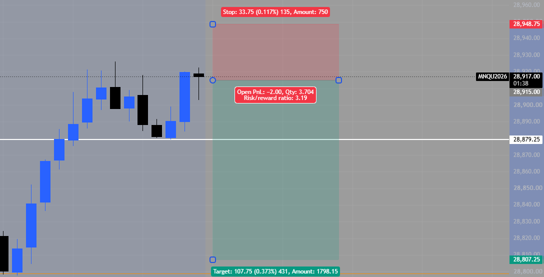 OtradesS's tweet photo. $NQ 3RR Short https://t.co/UjVURkaeLc