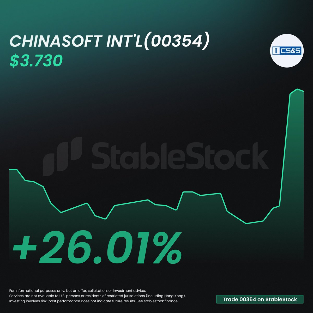 StableStock's tweet photo. China Software International (HKEX: 00354) has signed a strategic partnership with Moonshot AI — the company behind @Kimi_Moonshot  — dubbed the "Moon Landing Plan."

The deal introduces an industry-first token revenue-sharing model: Chinasoft's income is tied directly to the token consumption from large-model API calls. The two will build a joint FDE innovation lab and target the power industry first, on Chinasoft's AllMeta OS and Moonshot's Kimi K3 stack.

Recurring token-usage revenue is framed as the core long-term growth driver.

The stock rallied more than 20% intraday on the news.

→ https://t.co/v72oLHQQQP

NFA. For informational purposes only.
#00354HK #Kimi #MoonshotAI