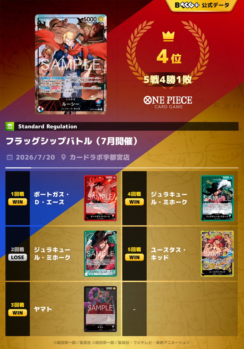 k82211017's tweet photo. 7/20カードラボ宇都宮フラシ
久しぶりにルーシー使ってゾロget⚔️ https://t.co/RoweCjWHJq