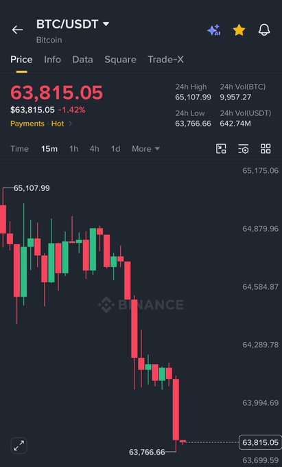 TraderChampX's tweet photo. BREAKING: Bitcoin is dropping after Trump said "We hit Iran very hard again tonight."
#btc #bitcoin #crypto #eth #binance #coinbase #trump #cryptoact https://t.co/IU4b1pZdM3