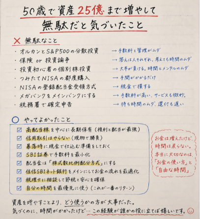 yk_chono30's tweet photo. 50歳で資産25億まで増やして無駄だと気づいたこと
❌無駄なこと⤵️ https://t.co/RLFCiGYapF