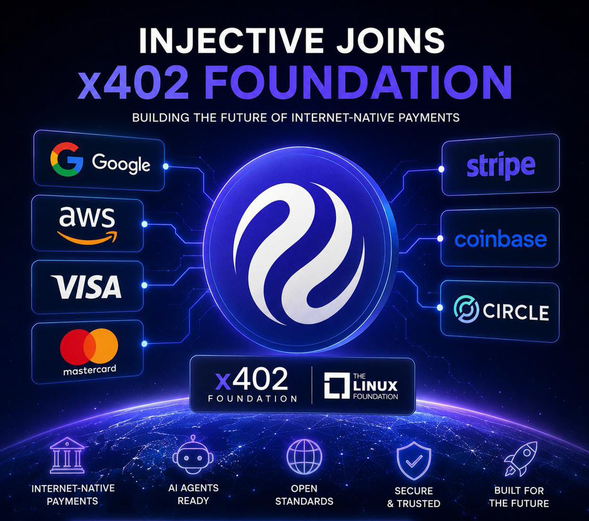 INJ_Monster's tweet photo. $INJ becoming a core member of the x402 Foundation under the Linux Foundation places it alongside companies like Google, AWS, Visa, Mastercard, Stripe, Coinbase & Circle.

That's serious company to keep.

The next phase of crypto won't be driven by speculation alone.

It will be powered by real payment infrastructure, AI & open internet standards.

Injective is positioning itself at the center of that future.

The x402 standard is designed to enable native internet payments, allowing AI agents, applications & services to transact seamlessly online.

This is exactly the direction digital finance is heading.

Injective has always focused on building infrastructure, not chasing headlines.

From tokenized assets & RWAs to institutional finance and now internet native payments, every piece strengthens the ecosystem.

Being part of the same foundation as global technology & payment leaders means Injective can help shape industry standards instead of simply adapting to them.

That's a long term advantage.

The future isn't just about blockchain.

It's about AI, payments, finance & the internet working together.

Injective is helping build that foundation from day one.

This isn't the finish line.

It's another milestone showing that INJ is becoming part of the infrastructure layer for the next generation of finance.

• The builders are building. 

• The future is getting closer.