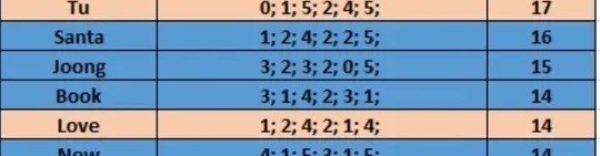 chenatattaa's tweet photo. 6 bulan event cp joongdunk 24, joong 15, dunk 19, jaidee 12, good job. joongdunkjaidee! and djs!😭🖤 

#จุงดัง #JoongDunk #JAIDEE https://t.co/osqw4yosQR