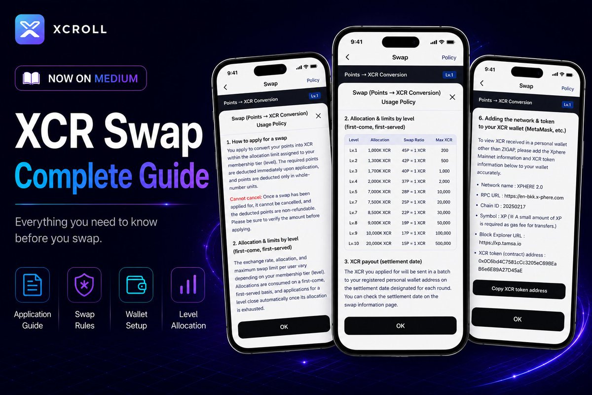 xcroll_official's tweet photo. XCR Swap Complete Guide is now live on Medium.

It brings together everything you need to know before applying for the swap, including the application process, level allocation, wallet registration, and network setup—all in one place.

🔗Read the full guide: https://t.co/GGs1zDcFkG

#XCROLL #xcroll #xcr #swap #rewardsapp #rewardapp