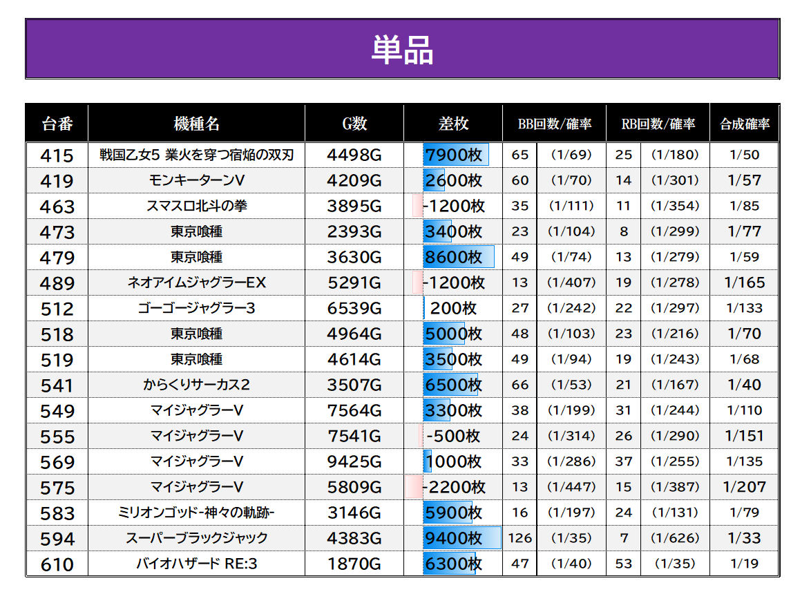 7/19【③⑨つく日=③⑨ありがとう×まいったぁ⤴まいった