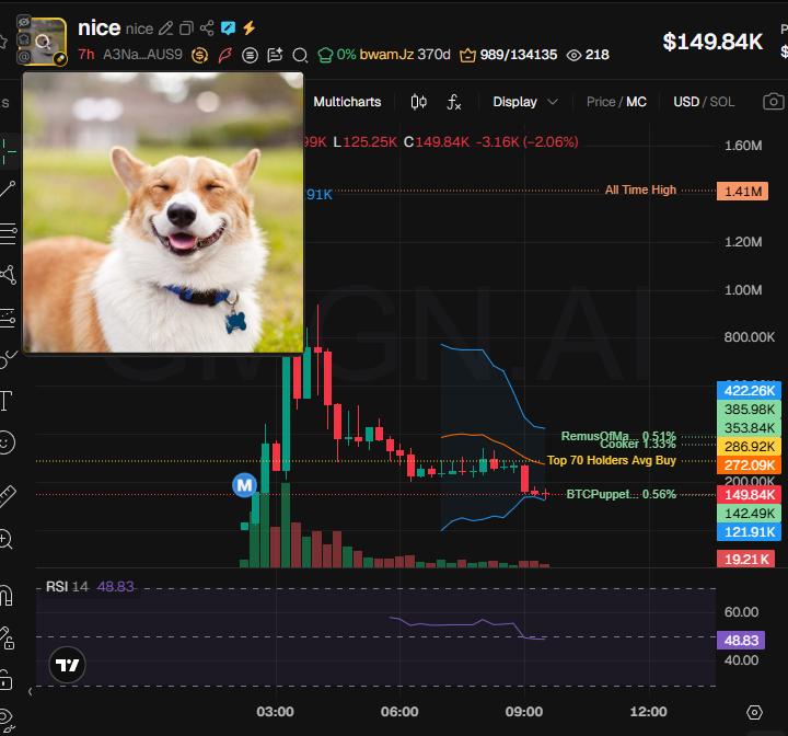 Source media 2 from @badattrading_