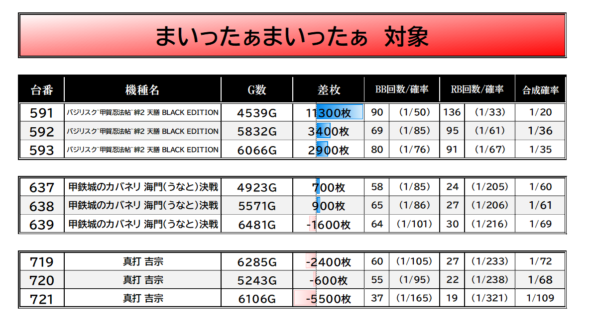 7/19【③⑨つく日=③⑨ありがとう×まいったぁ⤴まいった